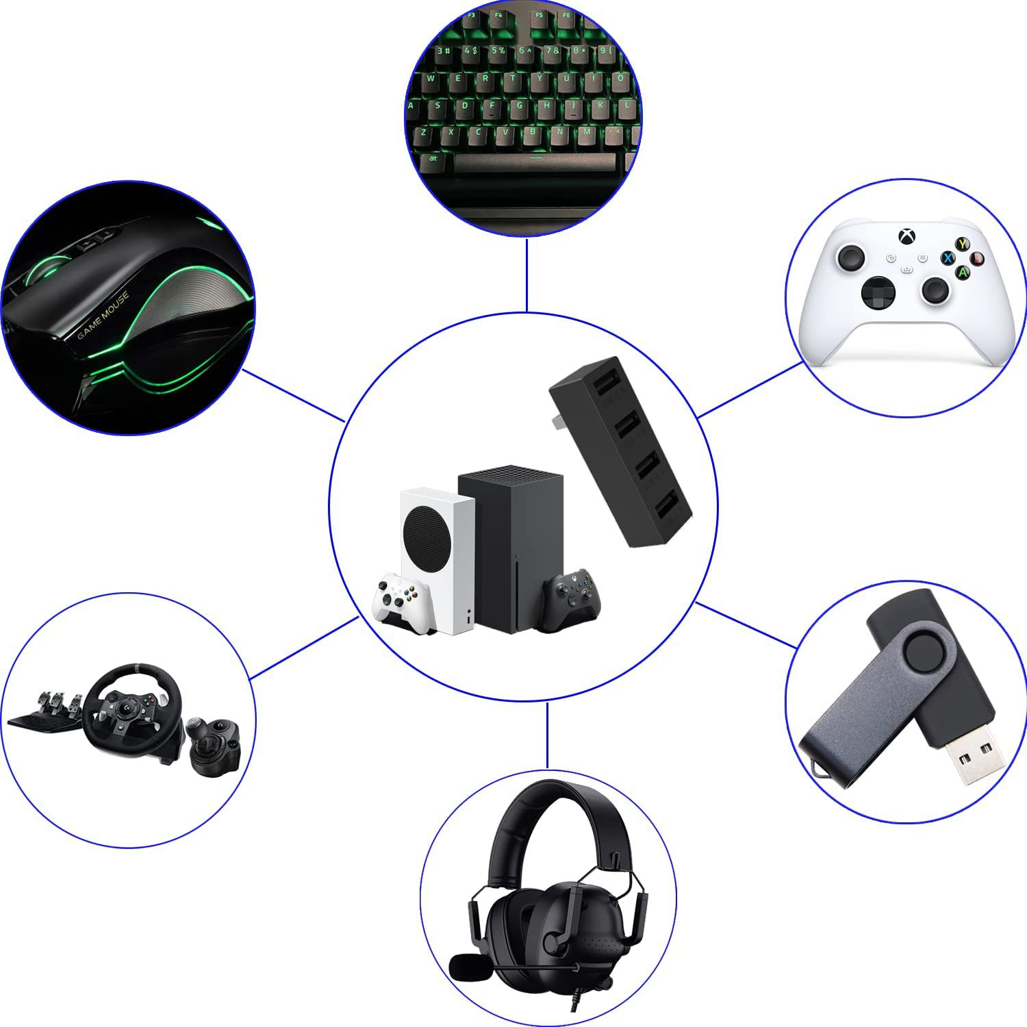 محول توسيع موزع USB عالي السرع - مراجعة Gaming Console Latest وسعره